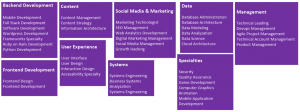 our competencies